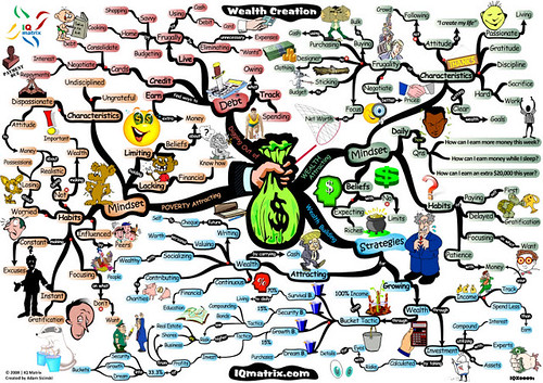 wealth-management-20-strategic-tactics-tips-mind-map